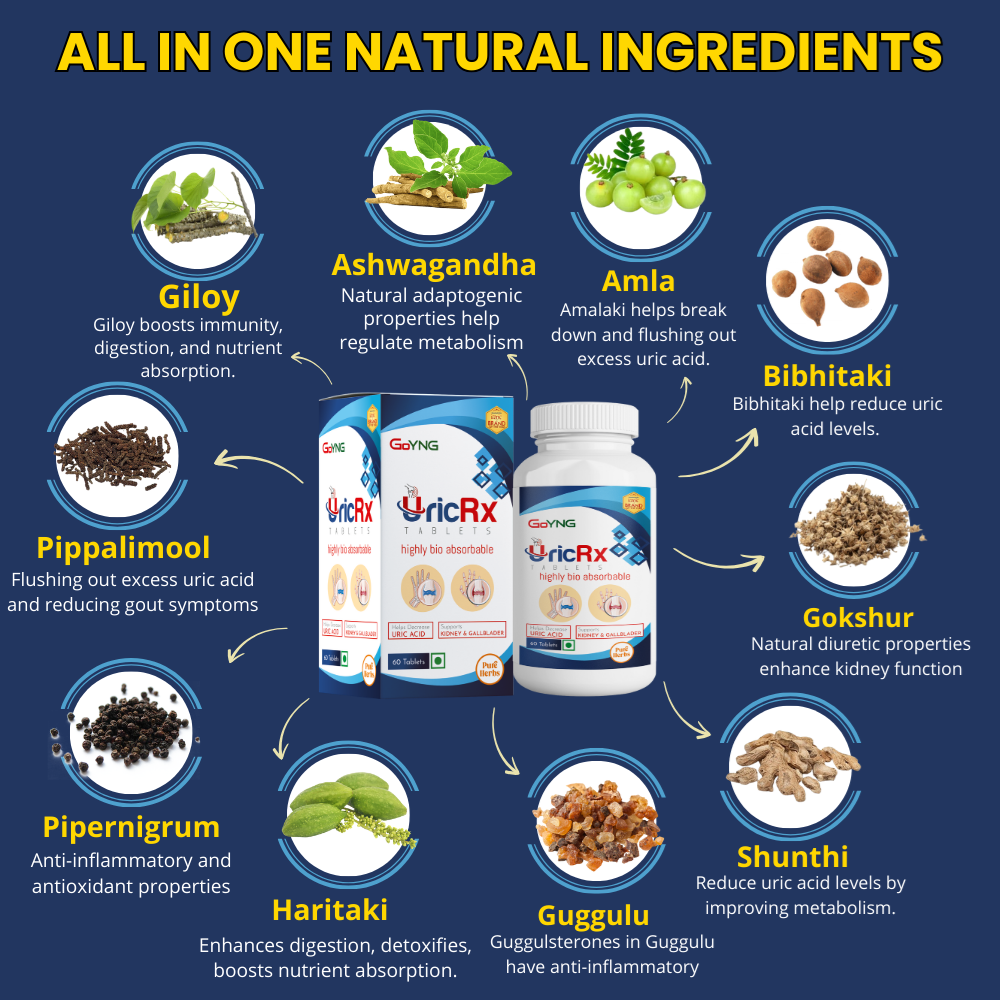 GoYNG UricRx - Image 3